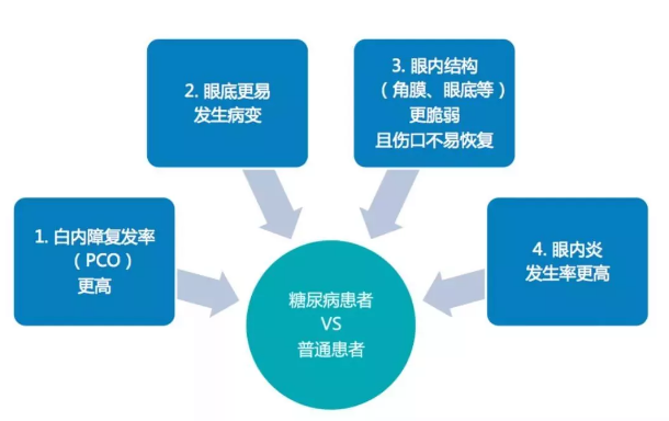 姚克教授：糖尿病性白内障的手术方案2.png