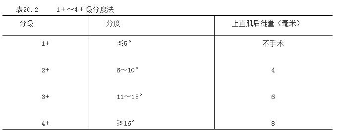 分离性垂直偏斜.jpg