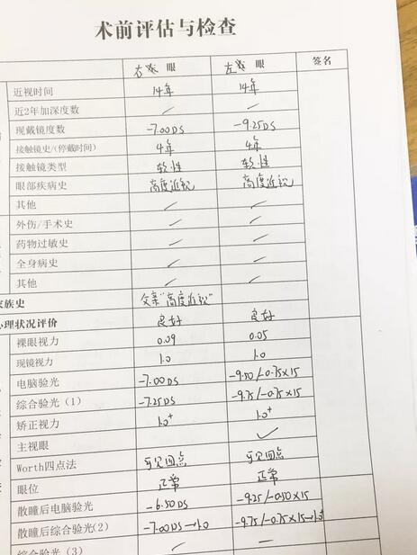 一位高度近视患者在上海和平眼科医院摘镜后的心路历程2.jpg