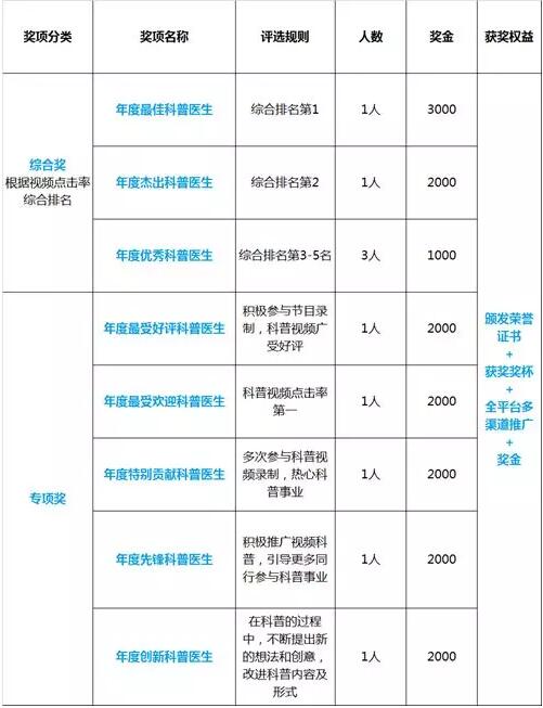 华厦党员风采之深圳华厦眼科医院韩冰副院长喜获2018音频类“年度 科普医生”3.jpg