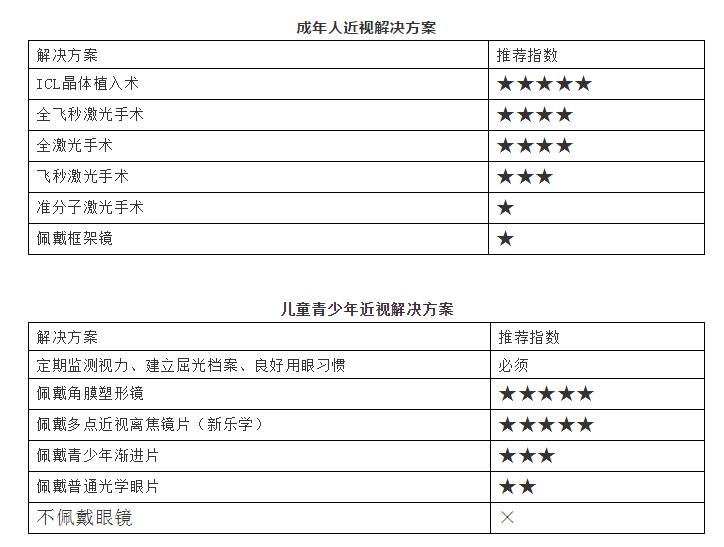 成人近视应该做哪些摘镜手术青少年近视呢淮南华厦眼科医院提供这些解决方案1.jpg