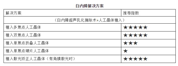 淮南华厦眼科医院提供白内障解决方案.jpg