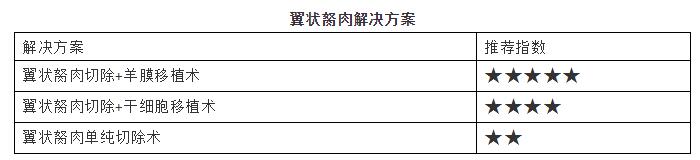 淮南华厦眼科医院提供翼状胬肉解决方案.jpg