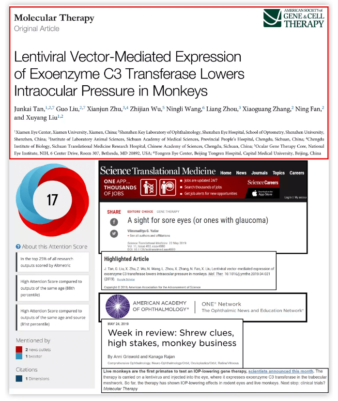 今年5月，厦门大学附属厦门眼科中心谭俊凯等(刘旭阳教授团队成员)，在美国基因与细胞医治学会官方期刊《Molecular Therapy》(“分子医治”杂志，影响因子7分)上发表了一篇关于基因医治青光眼的论文。文章登出后，引发同行的广泛关注，并开始引用，在环球上获得好评。1.png