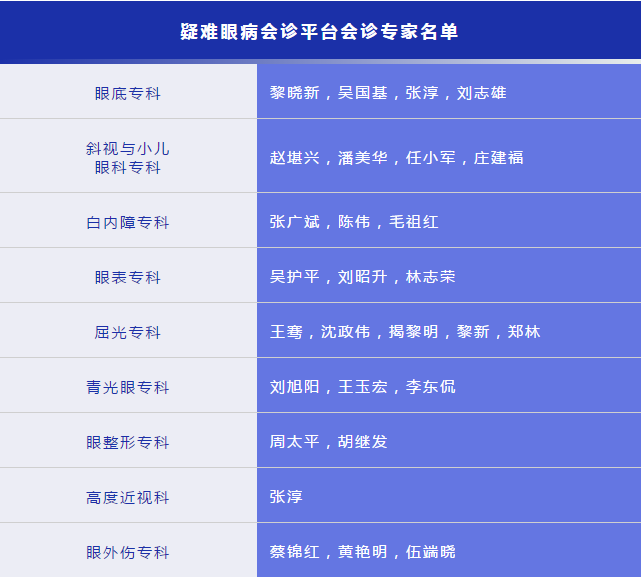 凡遇 眼病，可找华厦眼科“ 眼病会诊平台”1.png