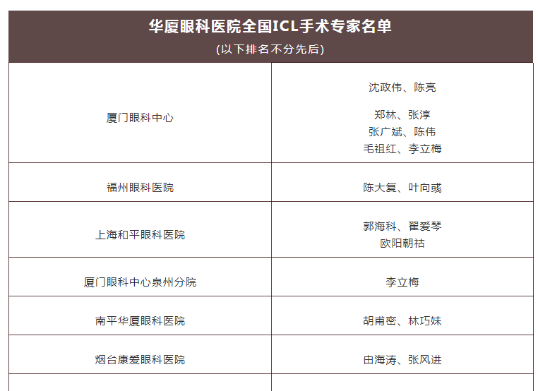 ICL近视手术医生名单