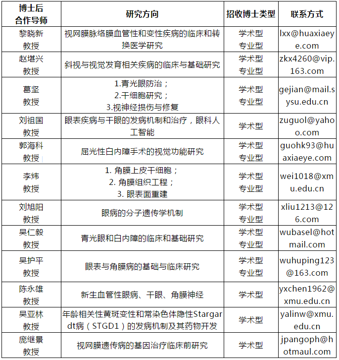 厦门大学附属厦门眼科中心2020年度博士后招收公告2.png