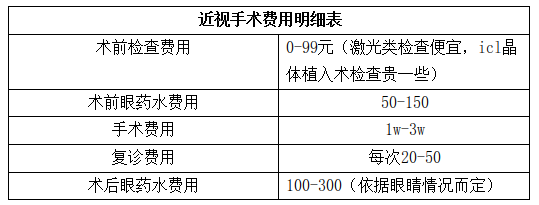 兰州治近视手术多少钱