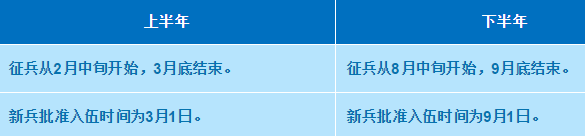 2021年征兵时间已定，参加征兵近视青年需尽快做近视手术4.png