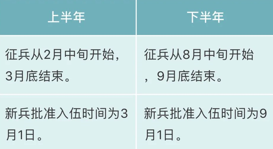 2021年征兵时间确定！上海和平眼科提醒近视的你别忘了要做这件事1.png