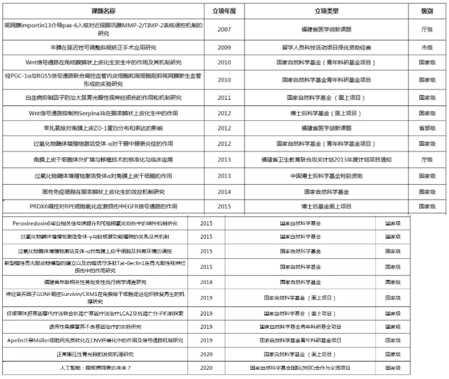 医教协同，携手共进!献礼厦门大学百年华诞，厦门眼科中心誓做百姓健康光明守护人7.png