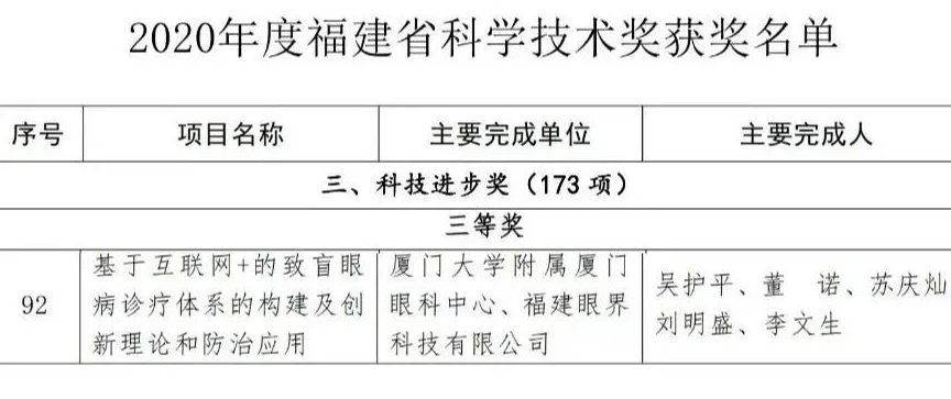 喜讯 ！厦门眼科中心荣获福建省科学技术奖1.png