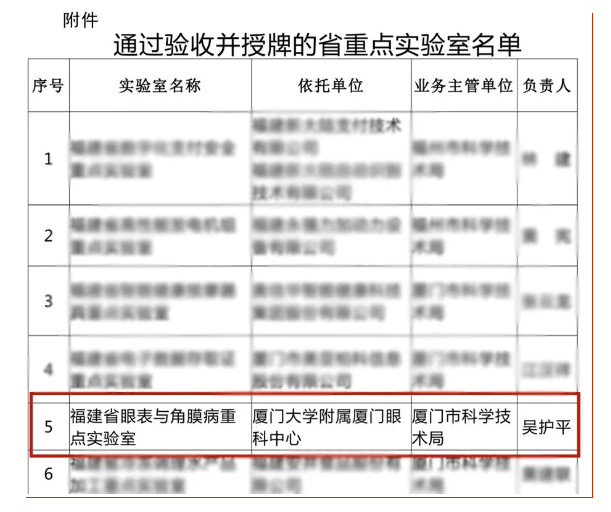 厦门眼科中心眼表与角膜病重点实验室通过验收并授牌