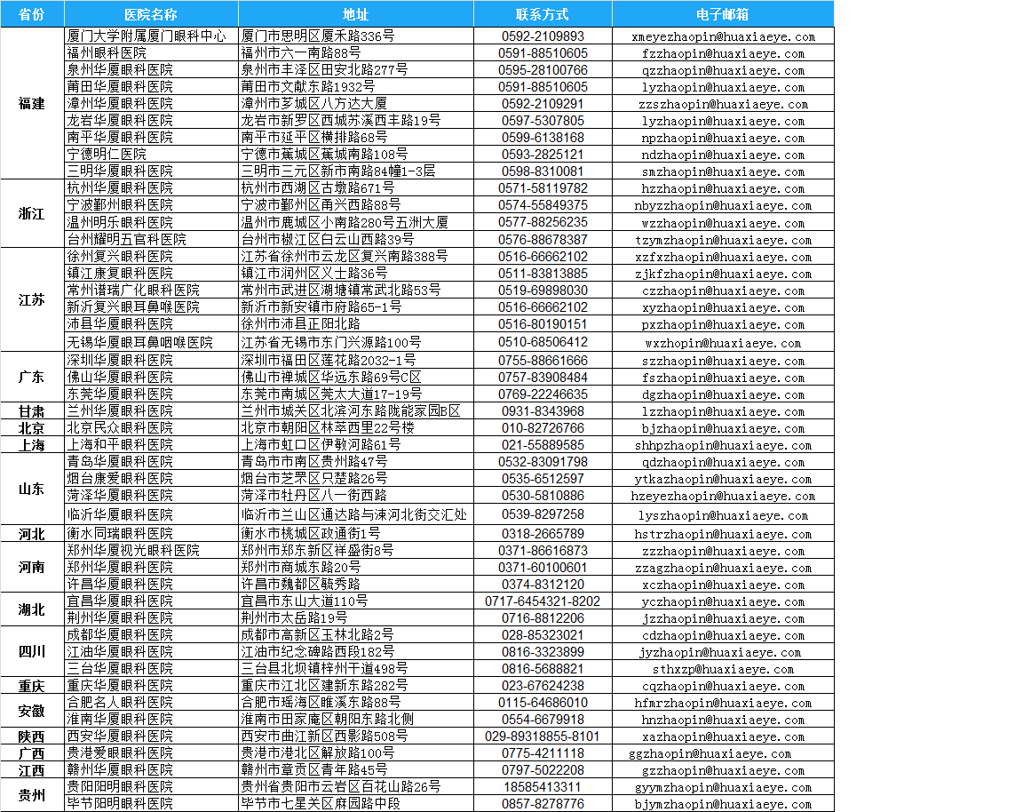 华厦眼科是拥有国家临床重点专科、三甲医院、博士后工作站、院士指导平台的国内 大型品 连锁眼科集团。以病人为中心，用高明医术、贴心服务打造百姓信赖的百年名院.png