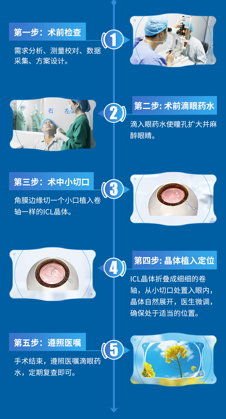 手术过程