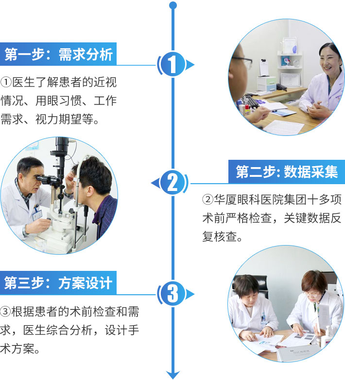 术前定制系统